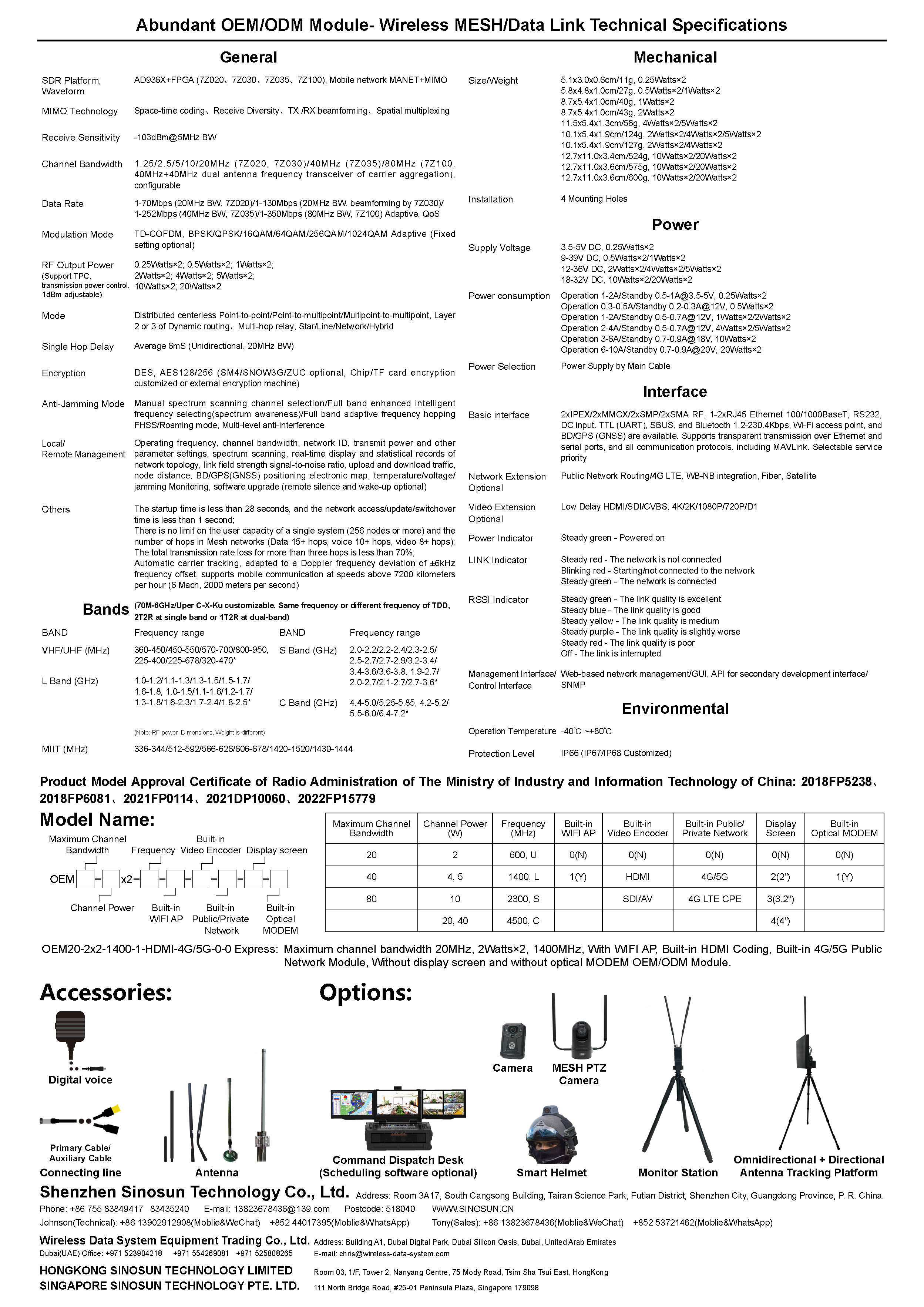 MIMOmesh Adundant OEM/ODM Module Series(图2)