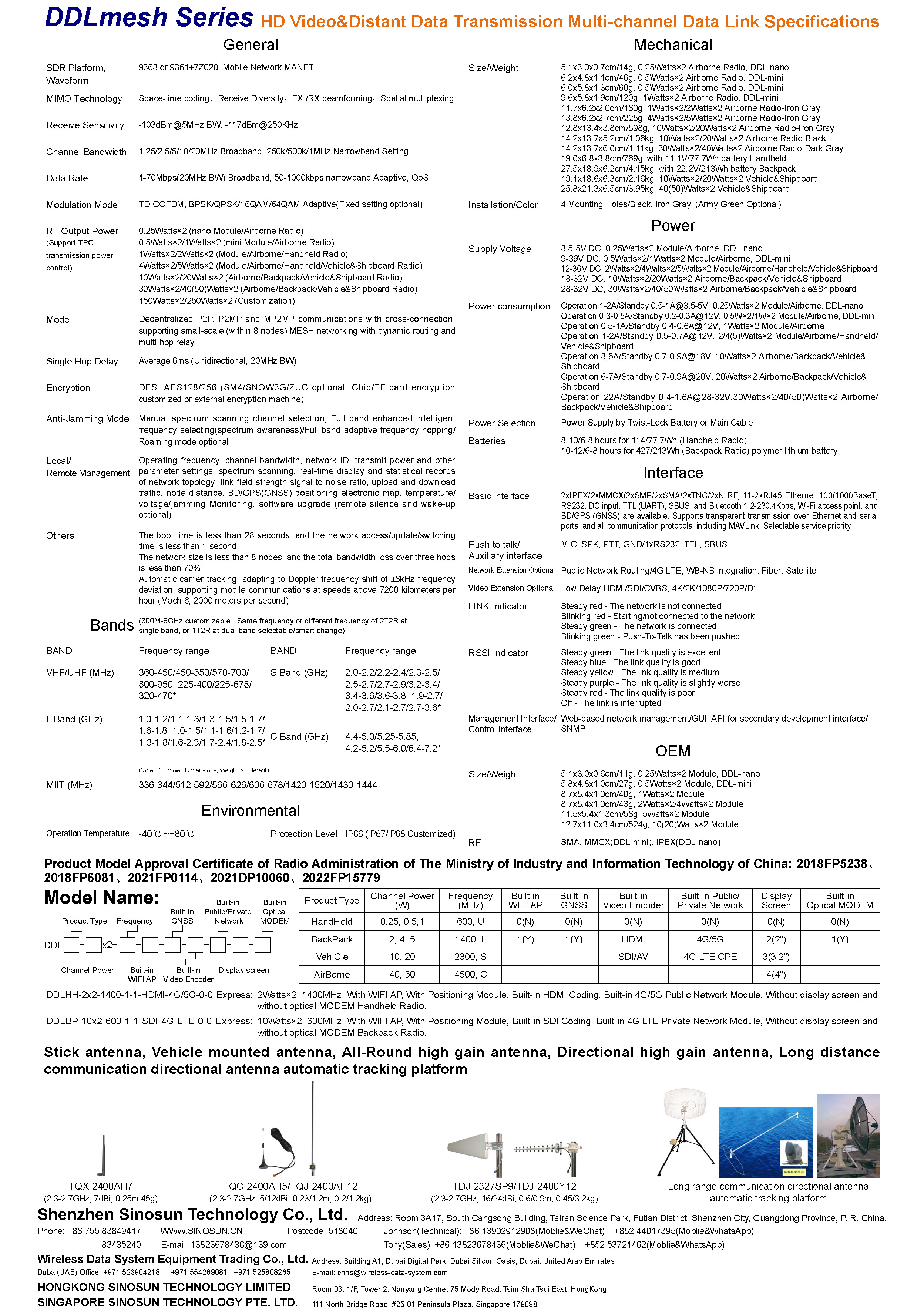 DDLmesh Series of Wireless Digital Data Link(图2)