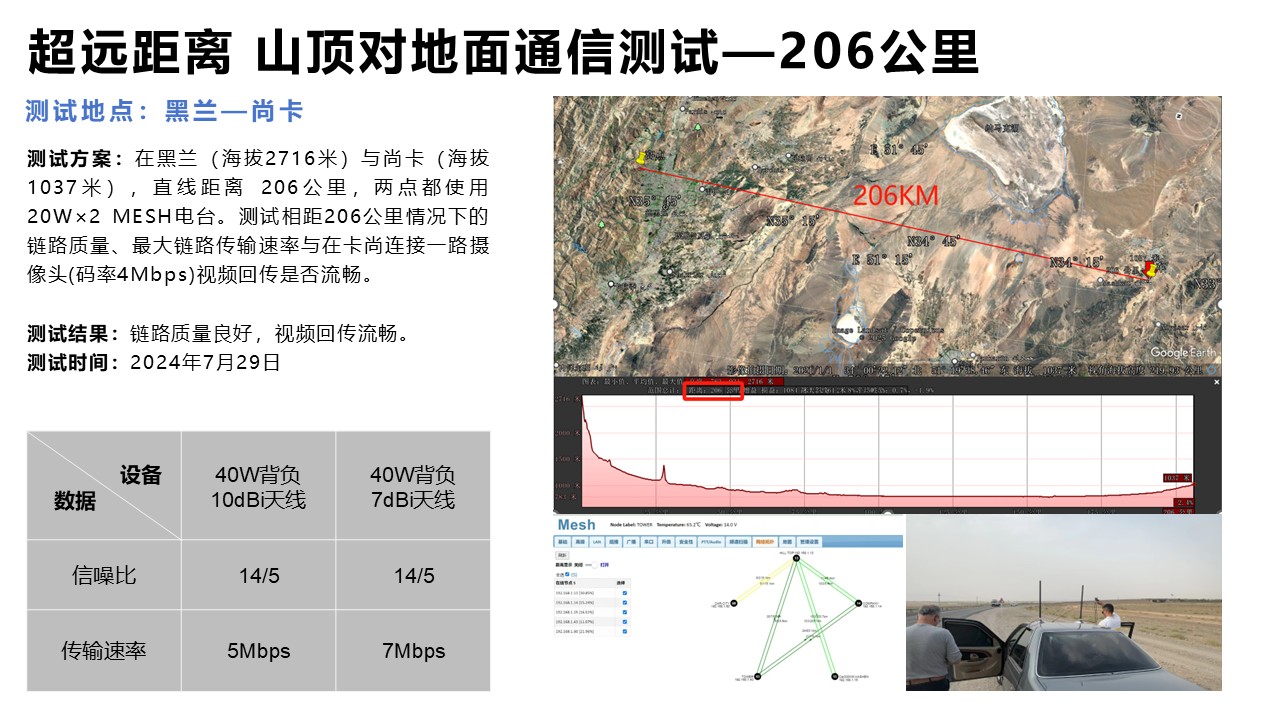 实测与应用(图2)