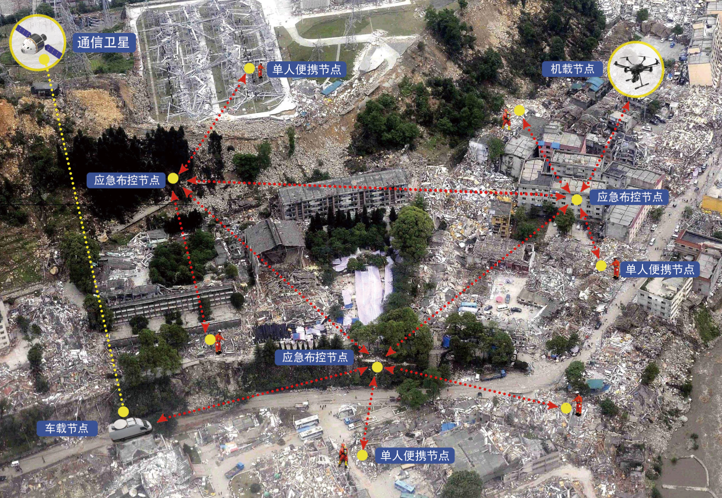 抢险救援指挥调度(图1)