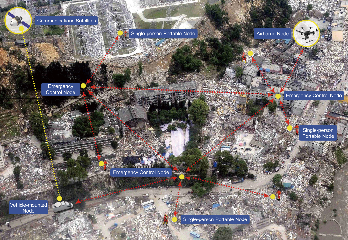 Emergency Rescue Command And Dispatch(图1) Emergency Rescue Command And Dispatch(图1)