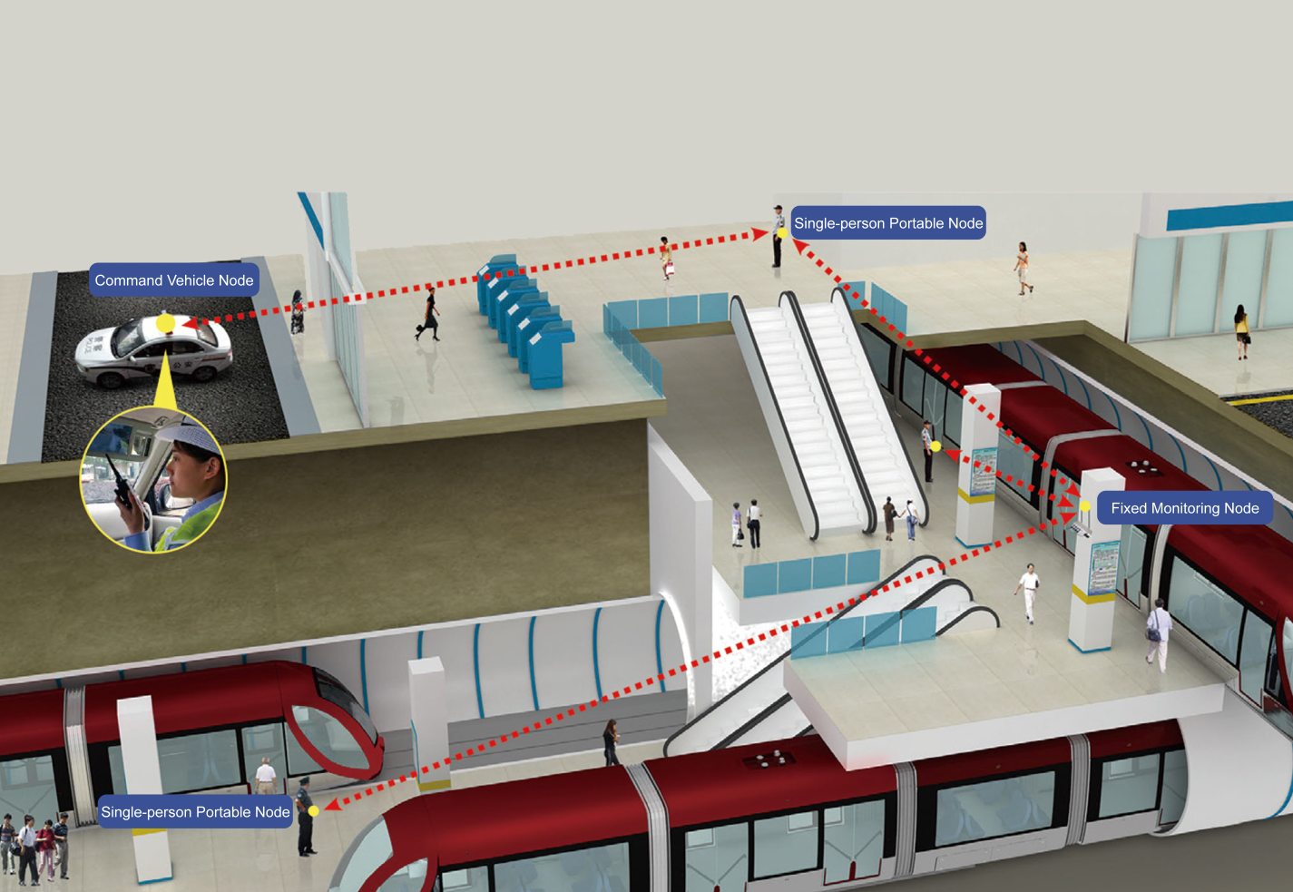 Subway Penetration Wireless Communication(图1) Subway Penetration Wireless Communication(图1)