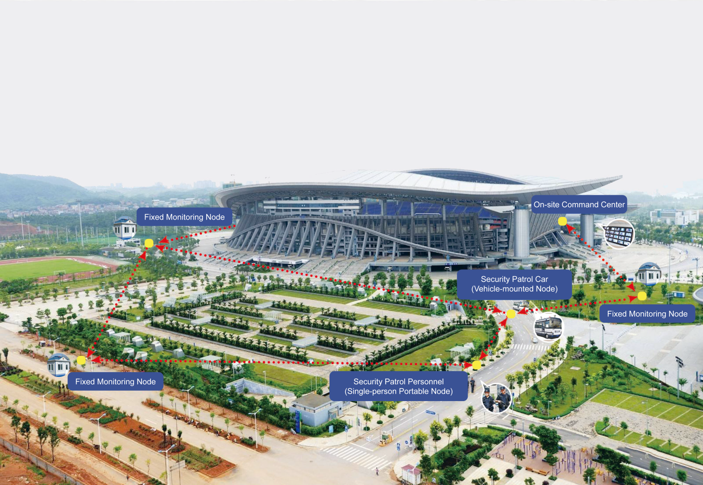 Security patrols for large events(图1)