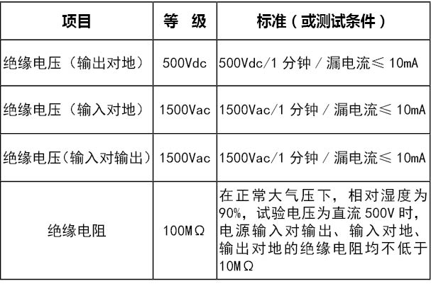 电源(图3)