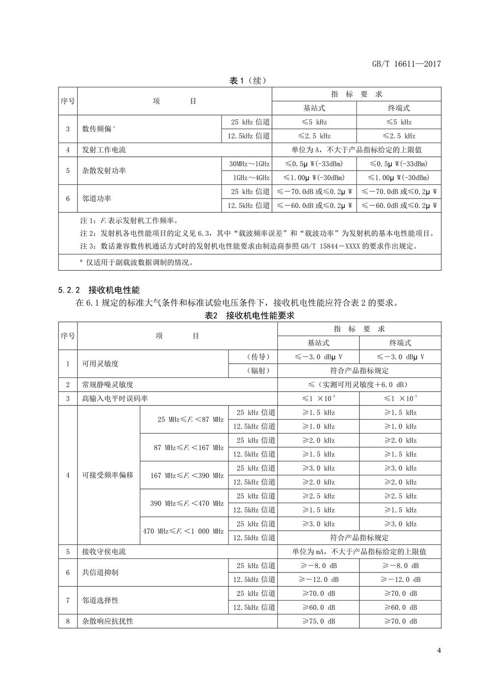数传电台新国标(图7) 数传电台新国标(图7)