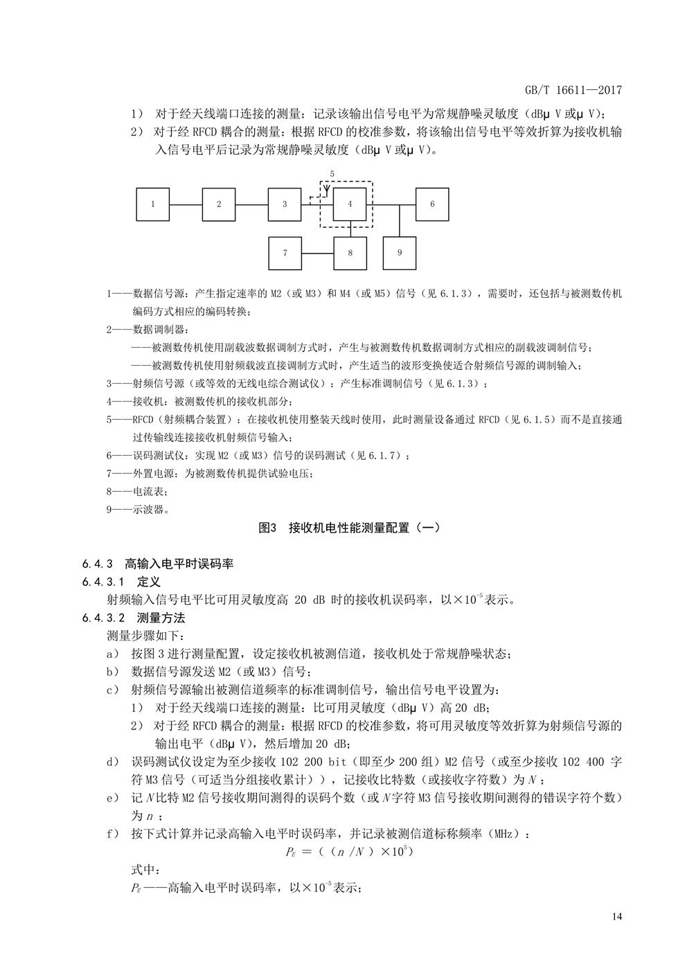 数传电台新国标(图17) 数传电台新国标(图17)