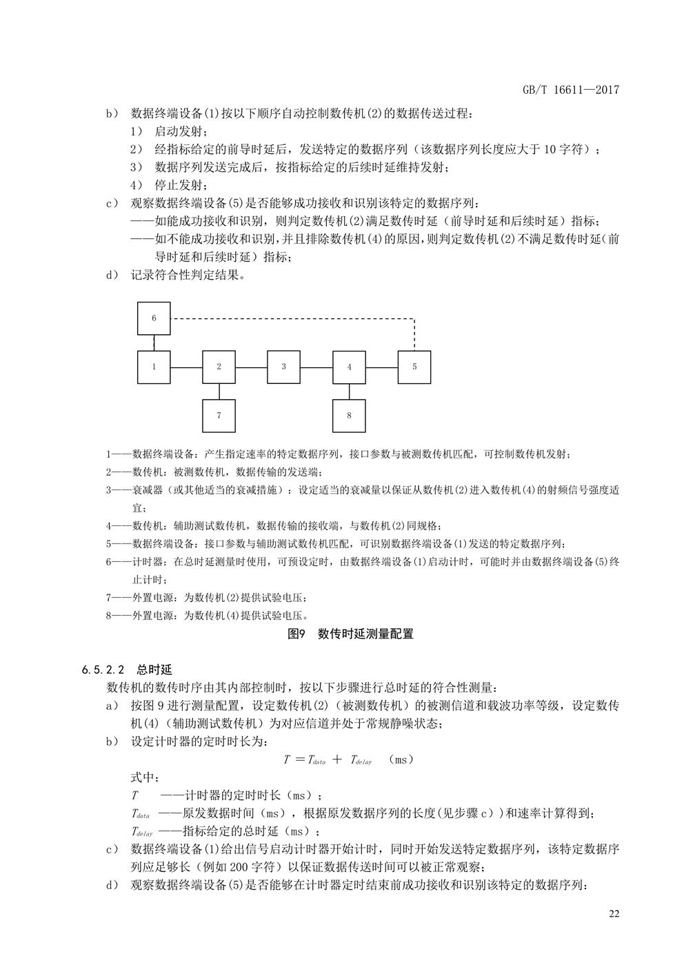 数传电台新国标(图25) 数传电台新国标(图25)