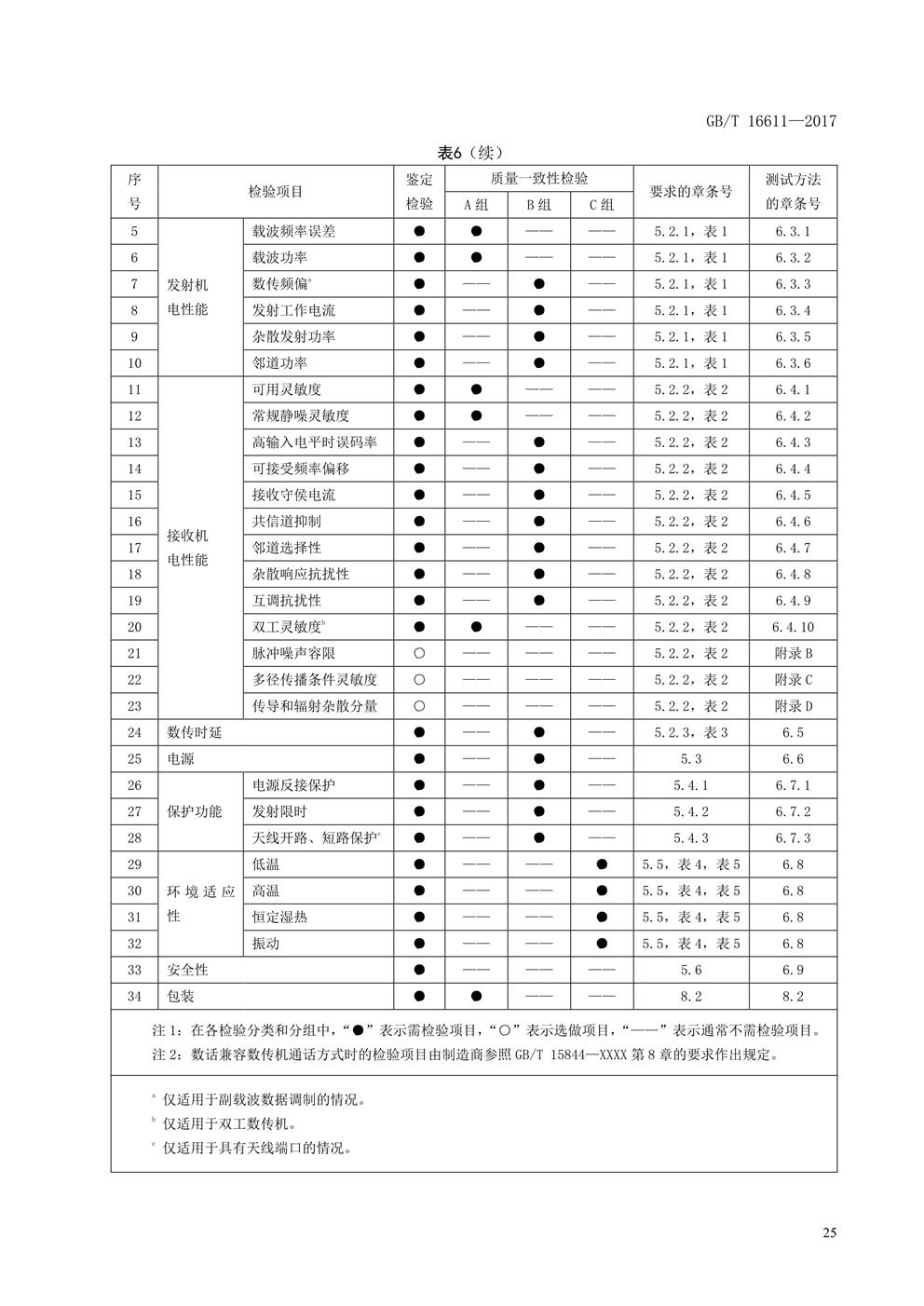 数传电台新国标(图28) 数传电台新国标(图28)