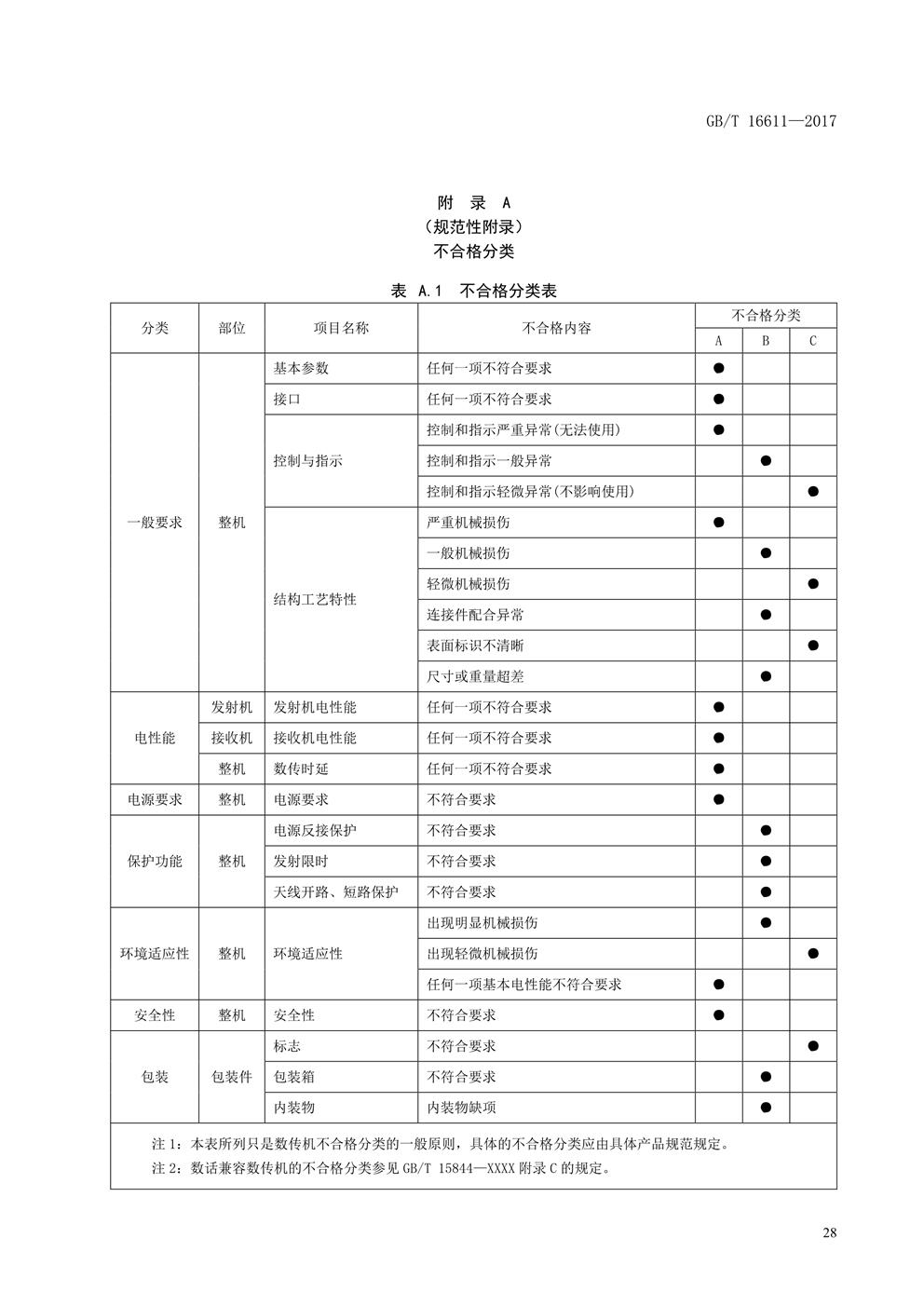 数传电台新国标(图31) 数传电台新国标(图31)