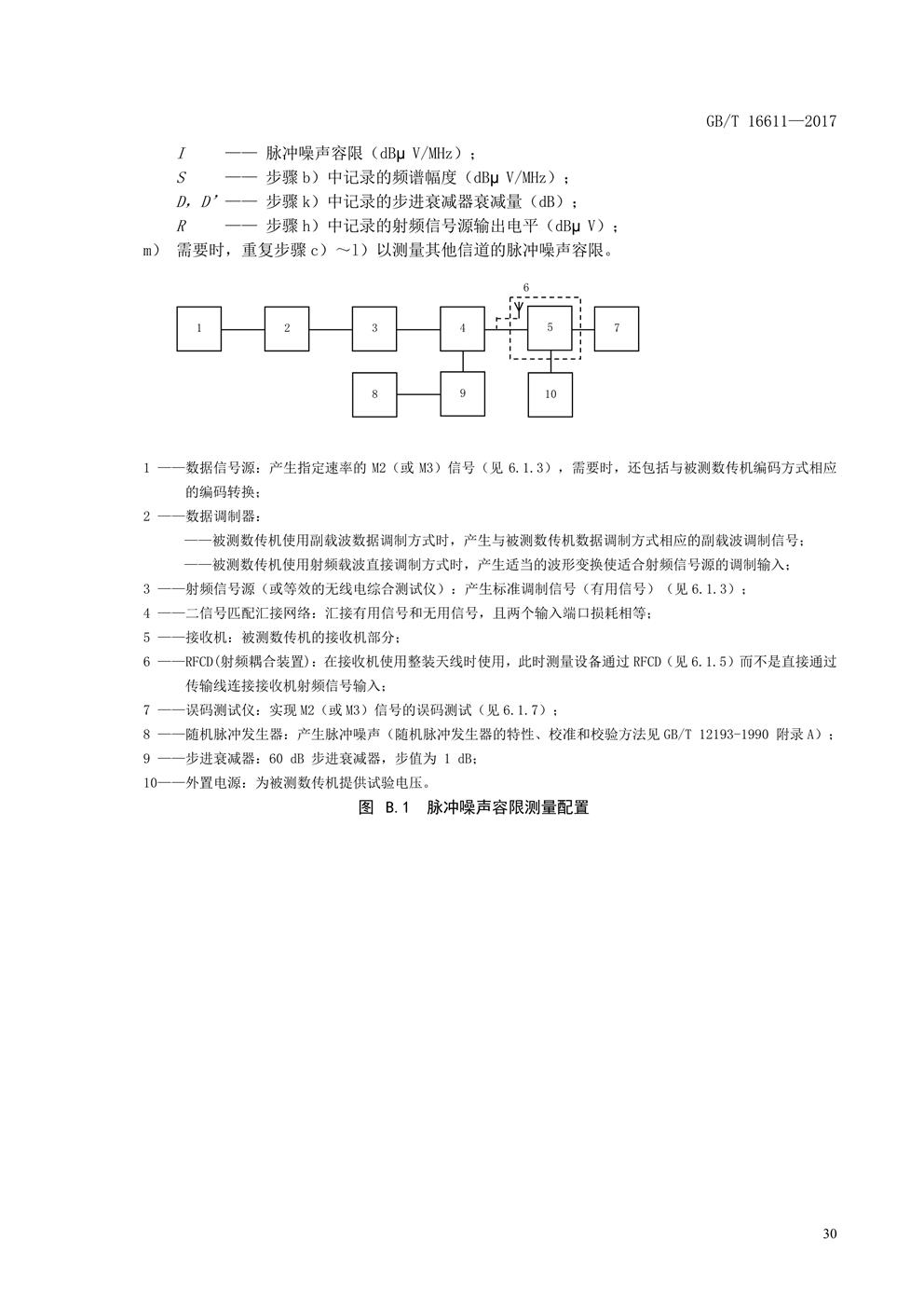 数传电台新国标(图33) 数传电台新国标(图33)