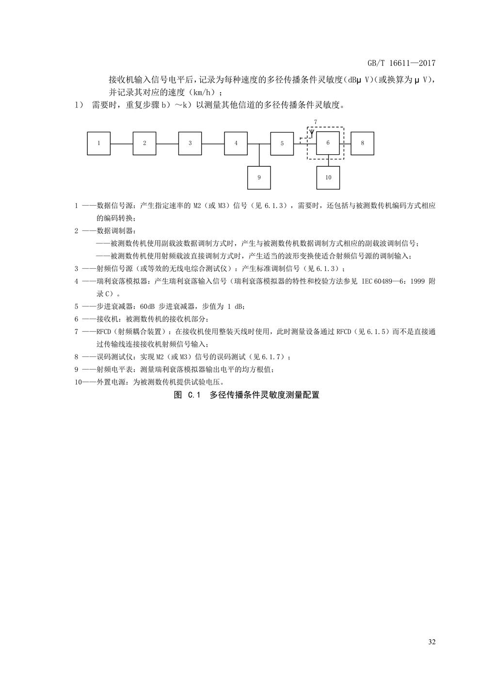 数传电台新国标(图35) 数传电台新国标(图35)
