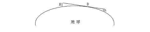 如何组建高效可靠的专用无线数据传输系统(图1)