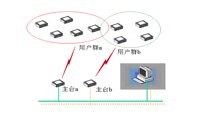 数字电台组网及安装调试(图1)