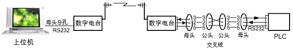 无线数据传输的组网方式(图2)