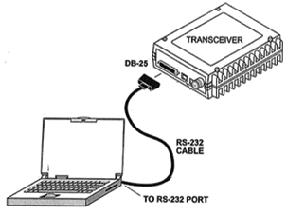 通过串口进入X510/X710电台更改收发频率、传输速率、数据格式等参数的方法(图2)