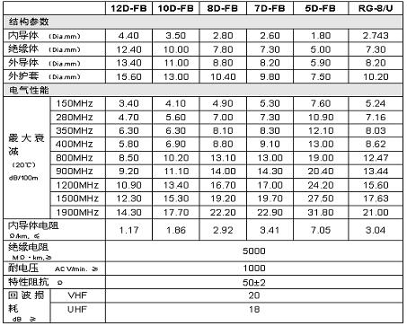 用华夏盛iNET300网络电台实现无线局域网图像传输系统(图4)