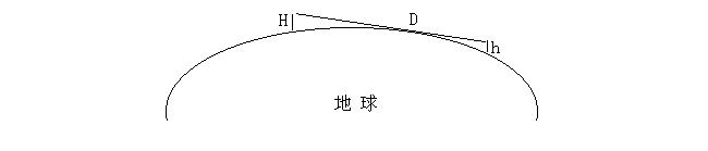 用华夏盛iNET300网络电台实现无线局域网图像传输系统(图3)