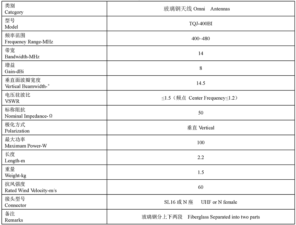 玻璃钢天线(图1)