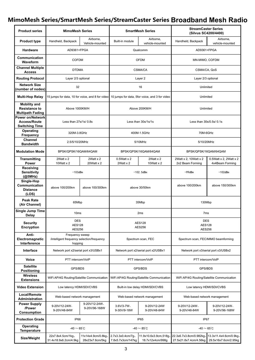 Broadband Ad Hoc Network Radio Applications(图4)
