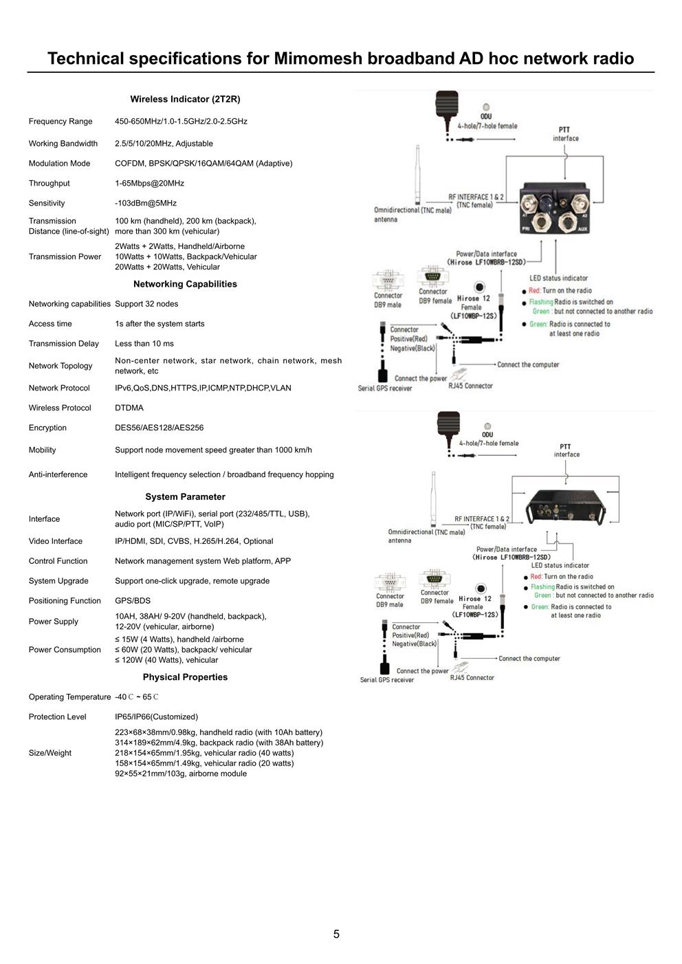 Broadband Ad Hoc Network Radio Applications(图6)
