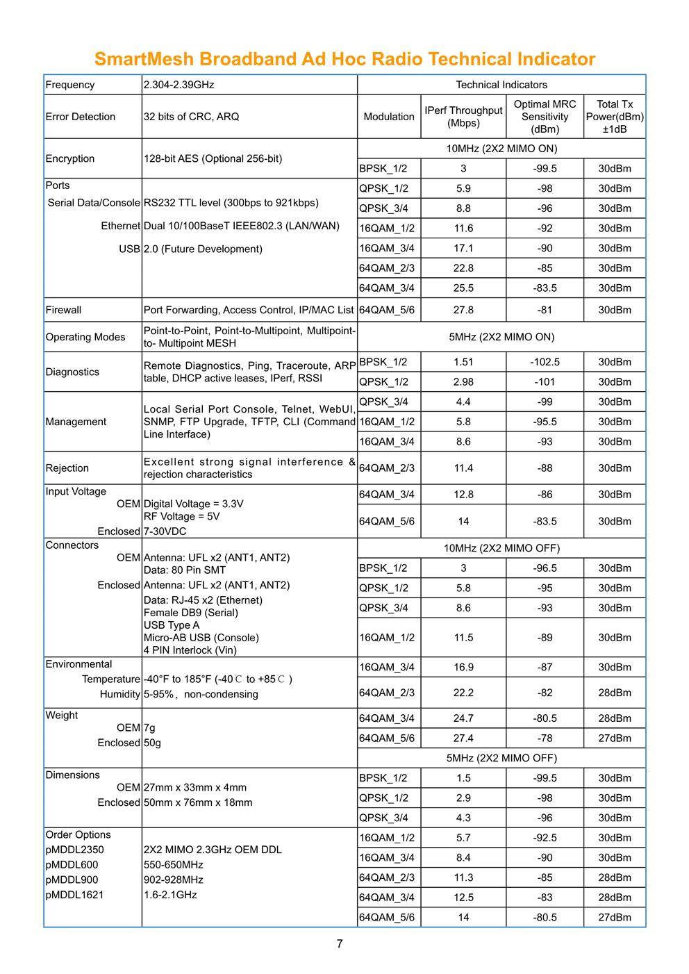 Broadband Ad Hoc Network Radio Applications(图8)