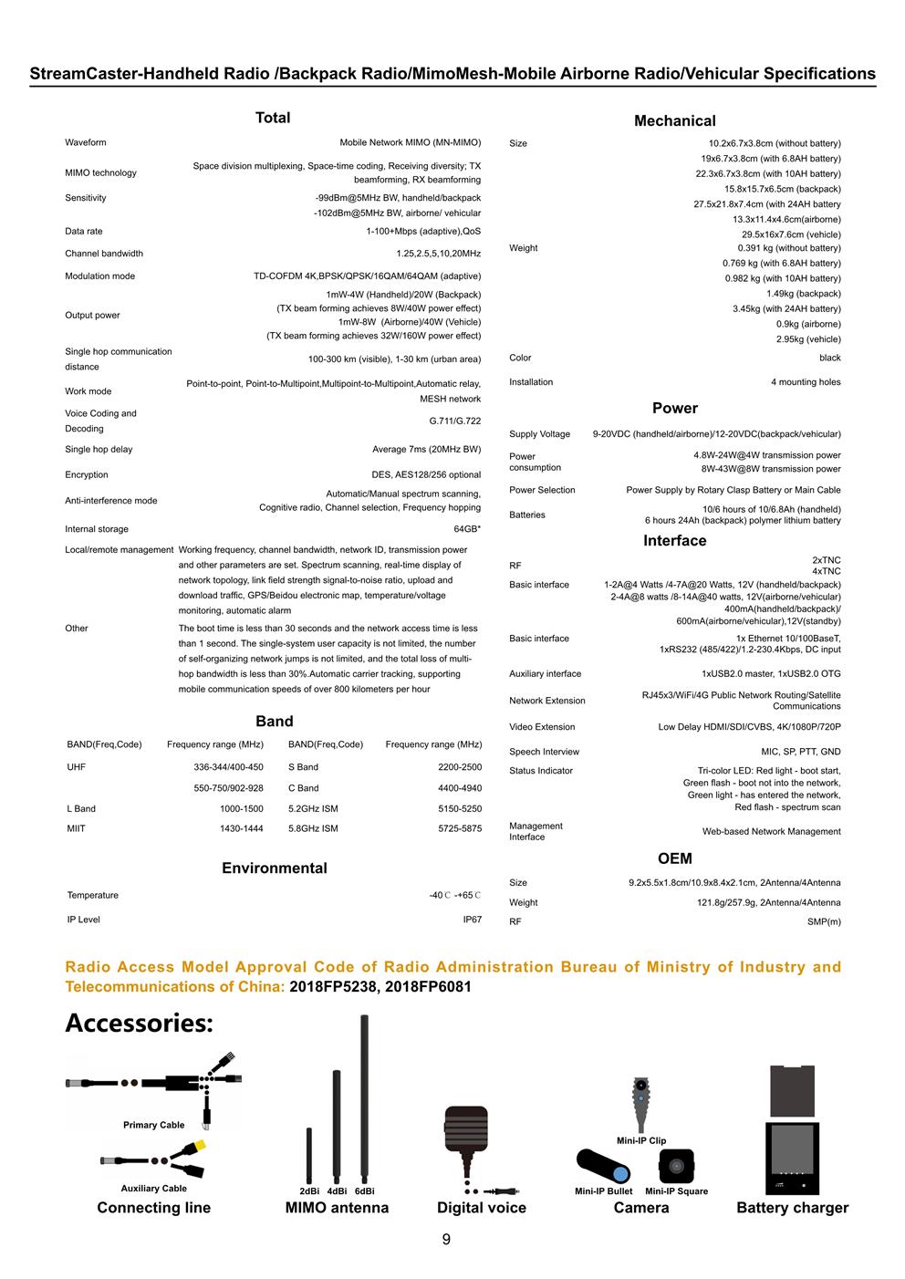 Broadband Ad Hoc Network Radio Applications(图10)