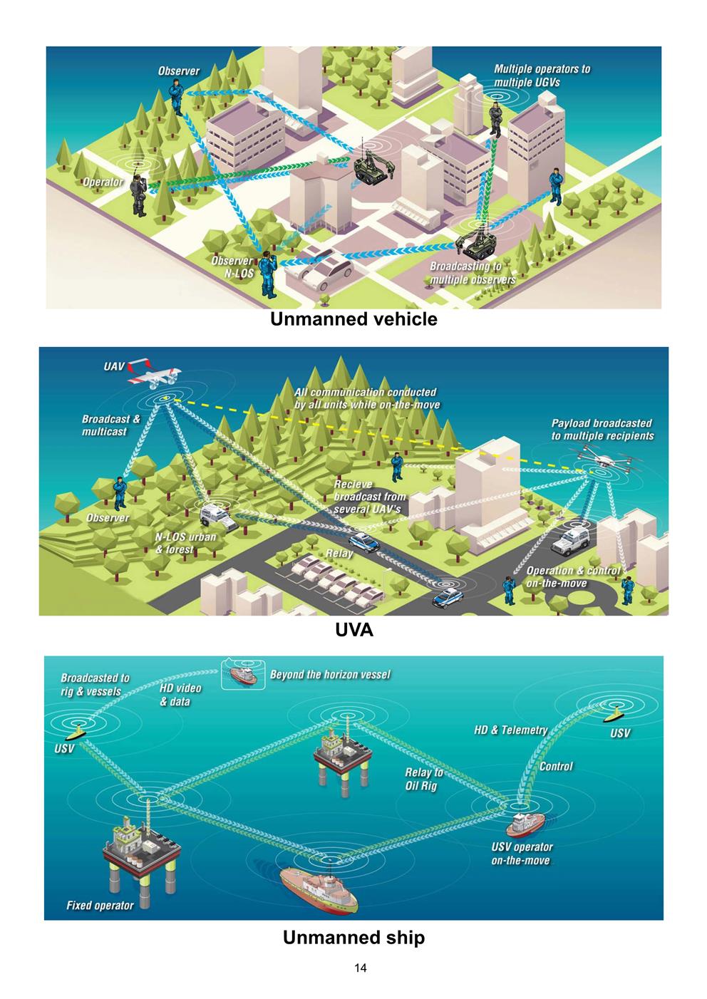 Broadband Ad Hoc Network Radio Applications(图15)
