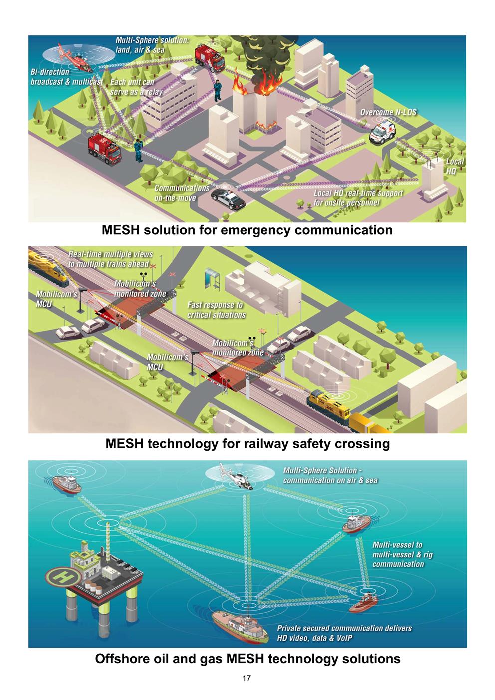 Broadband Ad Hoc Network Radio Applications(图18)