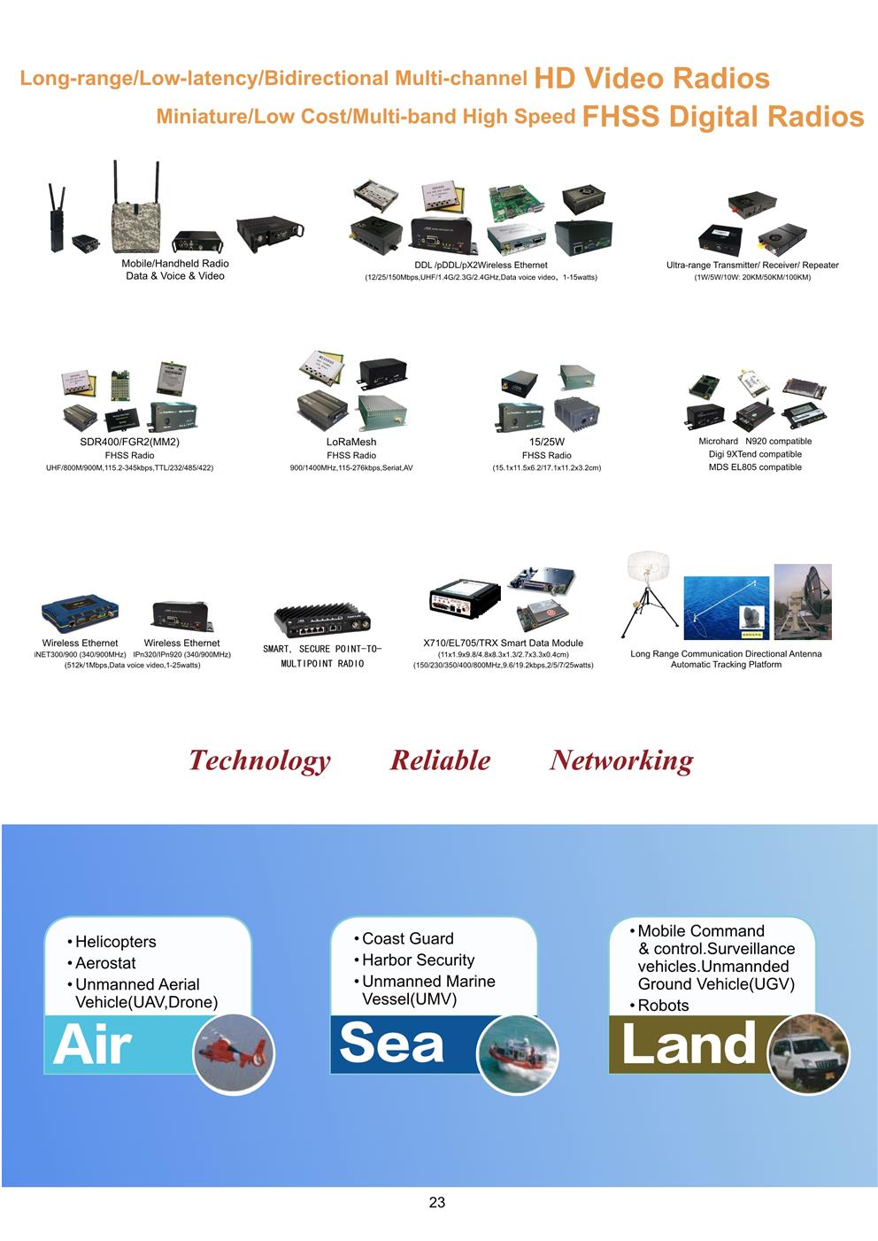 Broadband Ad Hoc Network Radio Applications(图24)