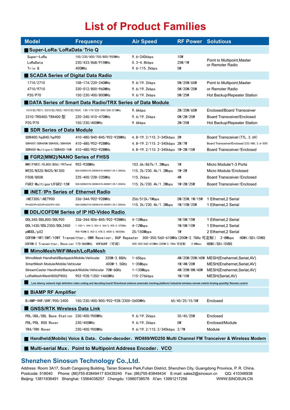 Broadband Ad Hoc Network Radio Applications(图25)
