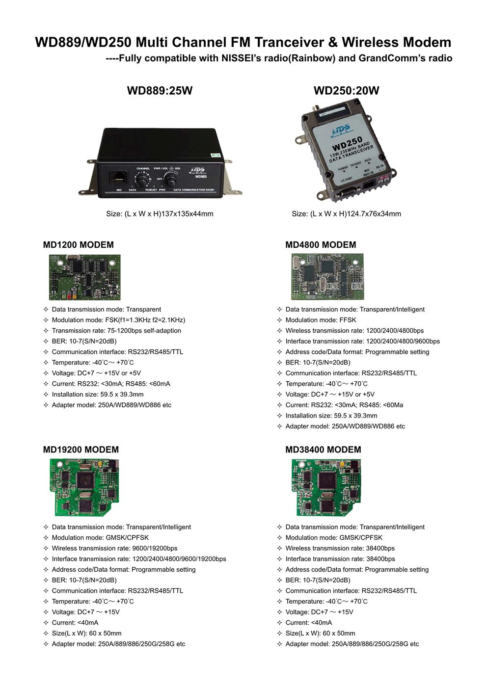 WD889/WD250 Multi-Channel FM Transceiver And Associated Wireless Modems(图1)