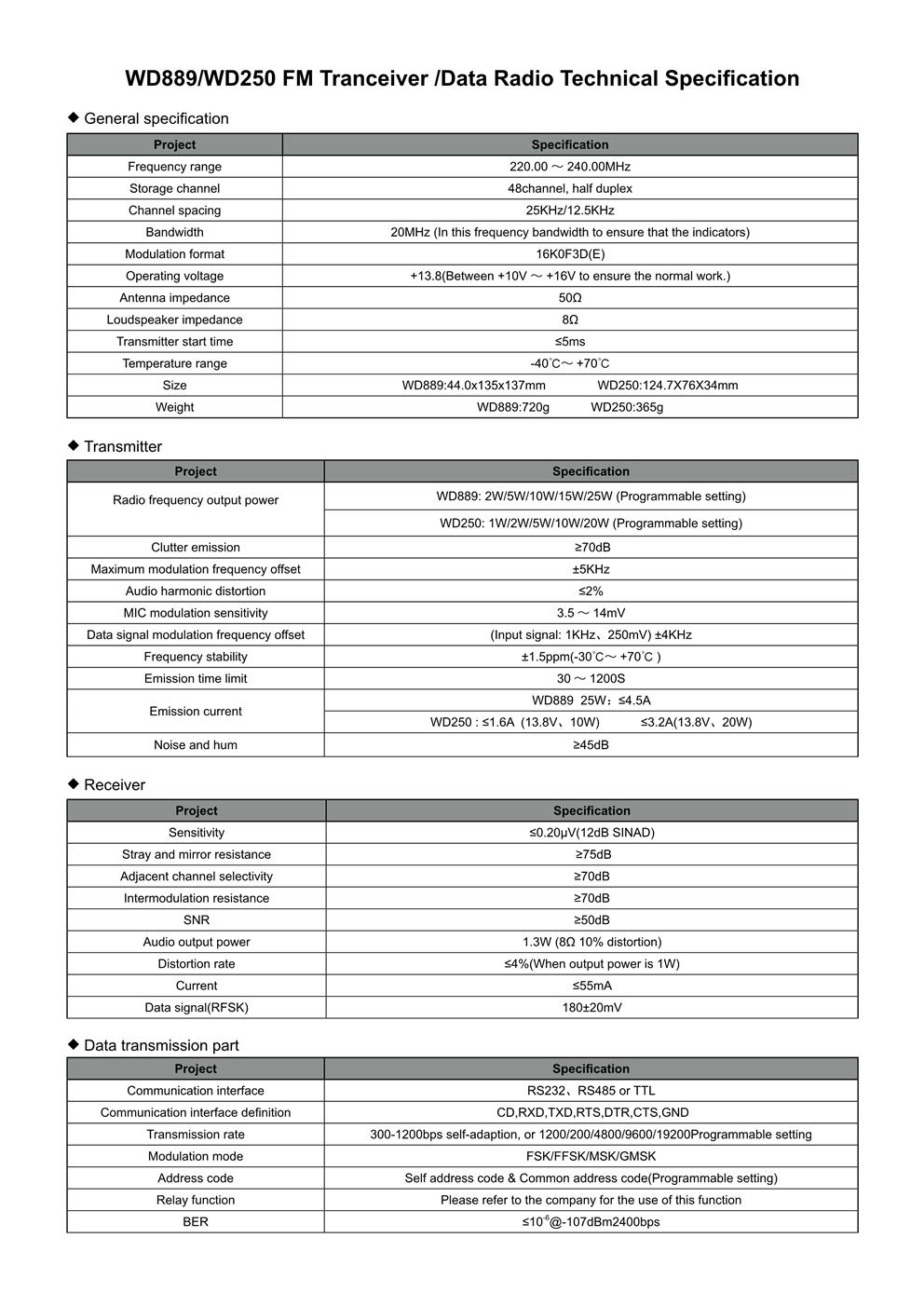 WD889/WD250 Multi-Channel FM Transceiver And Associated Wireless Modems(图2)