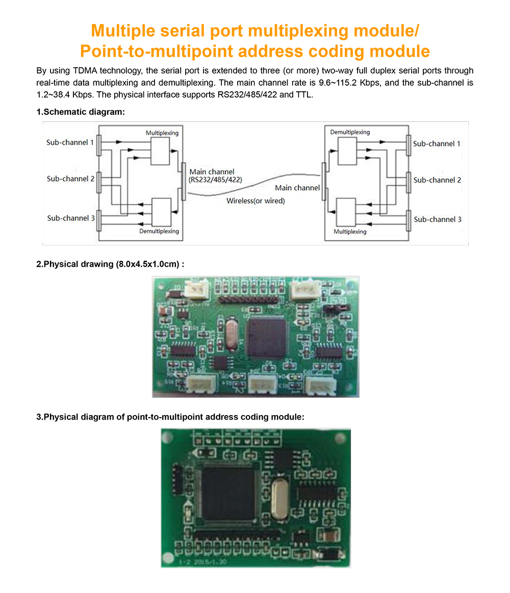 Point-To-Multipoint Address Coding Module(图1)