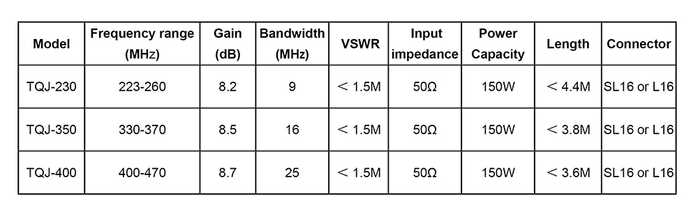 Omni-Directional Antenna(图1)