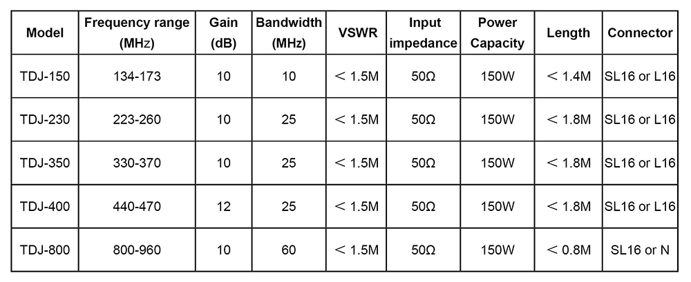 Directional antenna(图1)