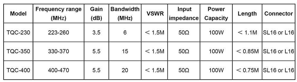 Vehicle Antenna(图1)