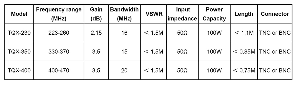 Rubber Antenna(图1)