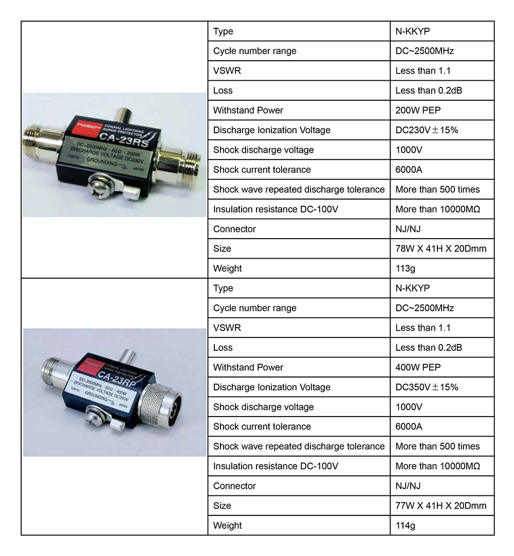 Surge Arrester(图1)