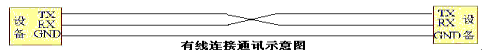 Radio Communication With The Wired Connection To Indicate More(图1)