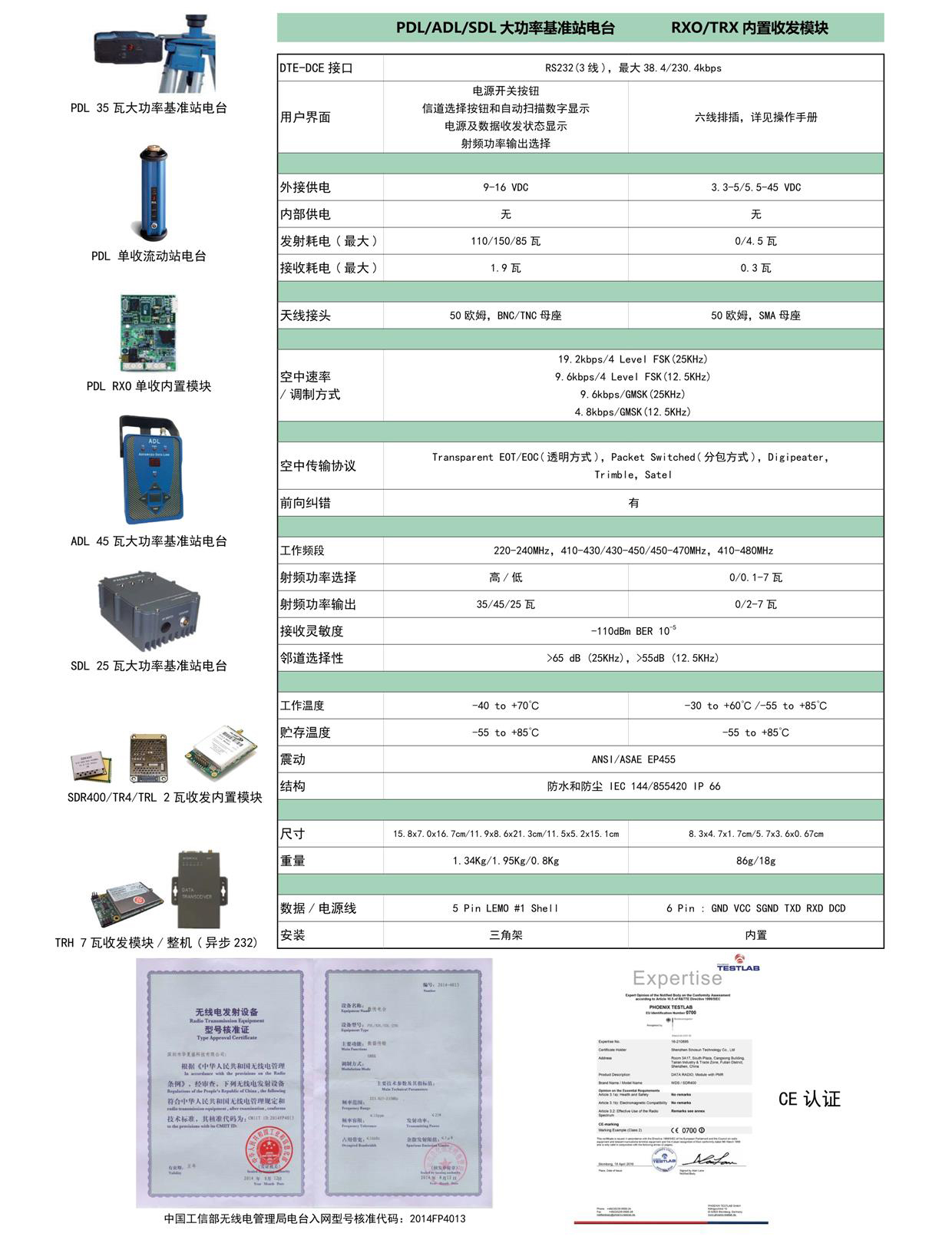 GNSS/RTK无线数据链—为测量领域量身定制的高性能电台(图2)