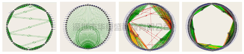 Multi-node Networking And Powerful Throughput Of MIMOmesh/SMARTmesh ...