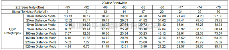 Multi-node Networking And Powerful Throughput Of MIMOmesh/SMARTmesh ...