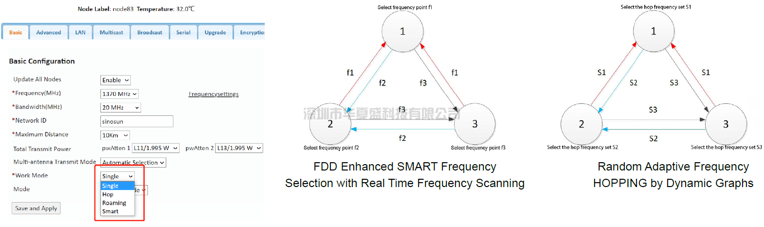 MimoMesh Wireless Broadband MESH Powerful Anti-jamming And Multi-means ...
