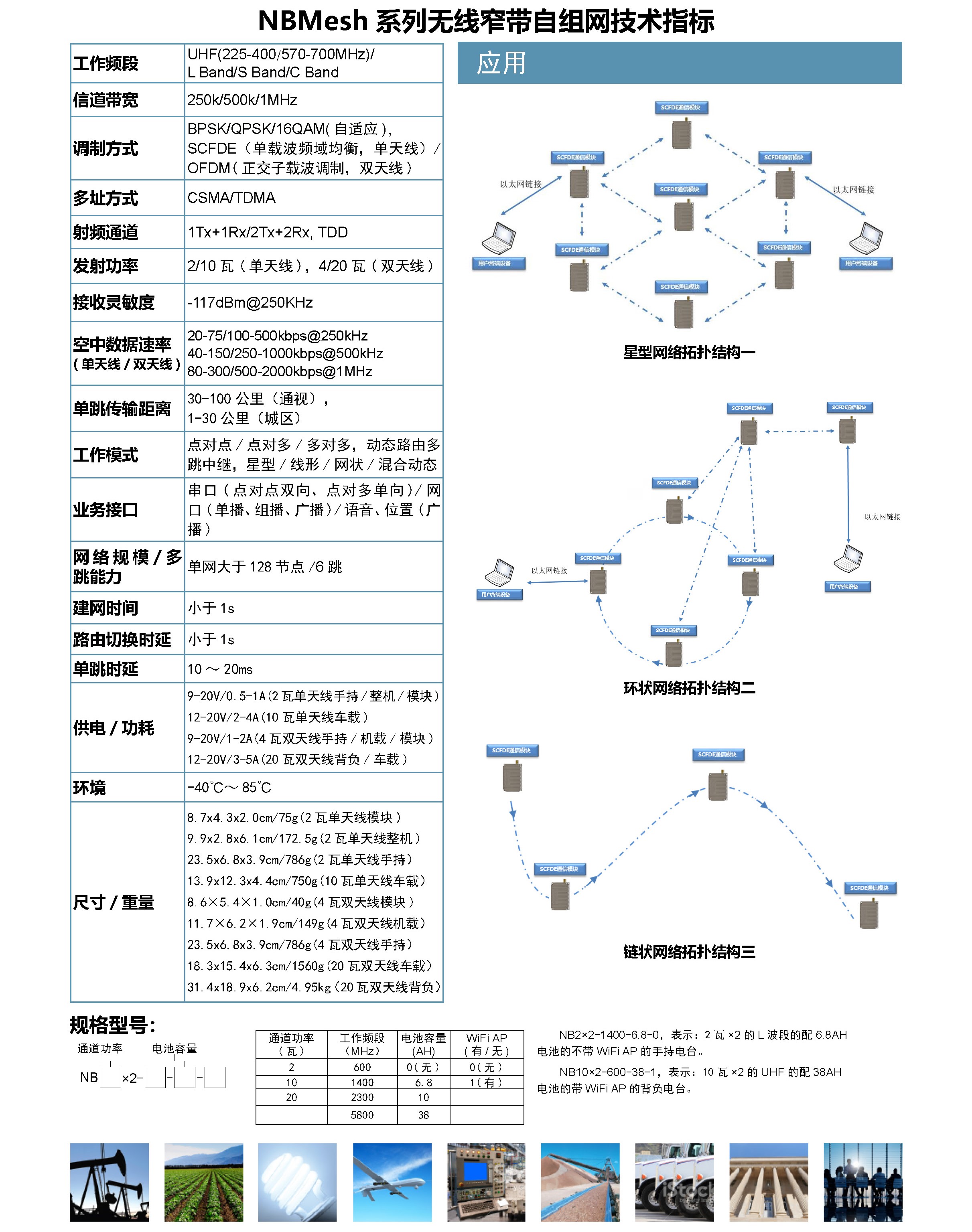 NBMesh系列无线窄带自组网_深圳市华夏盛科技有限公司官网-COFDM/MESH/MIMO高清图传电台、工业无线以太网、数字数传电台/模块 ...