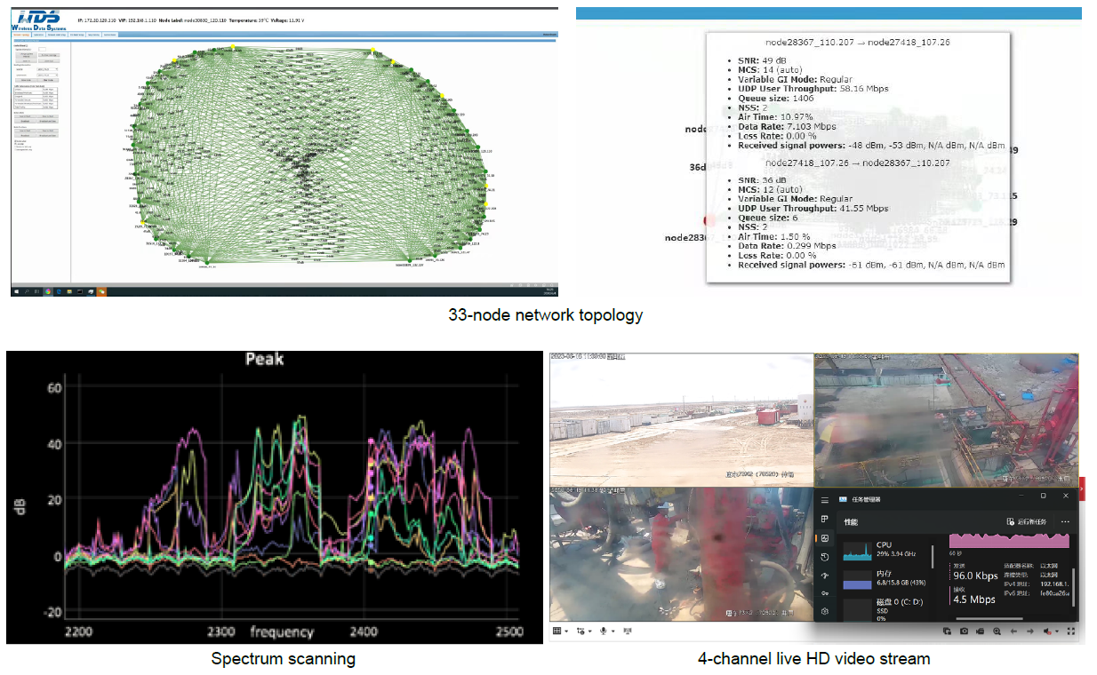 Multi-node Networking And Powerful Throughput Of MIMOmesh/SMARTmesh ...