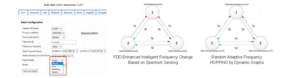 MIMOmesh/SMARTmesh/BEAMmesh Wireless Broadband Wireless Broadband MESH ...