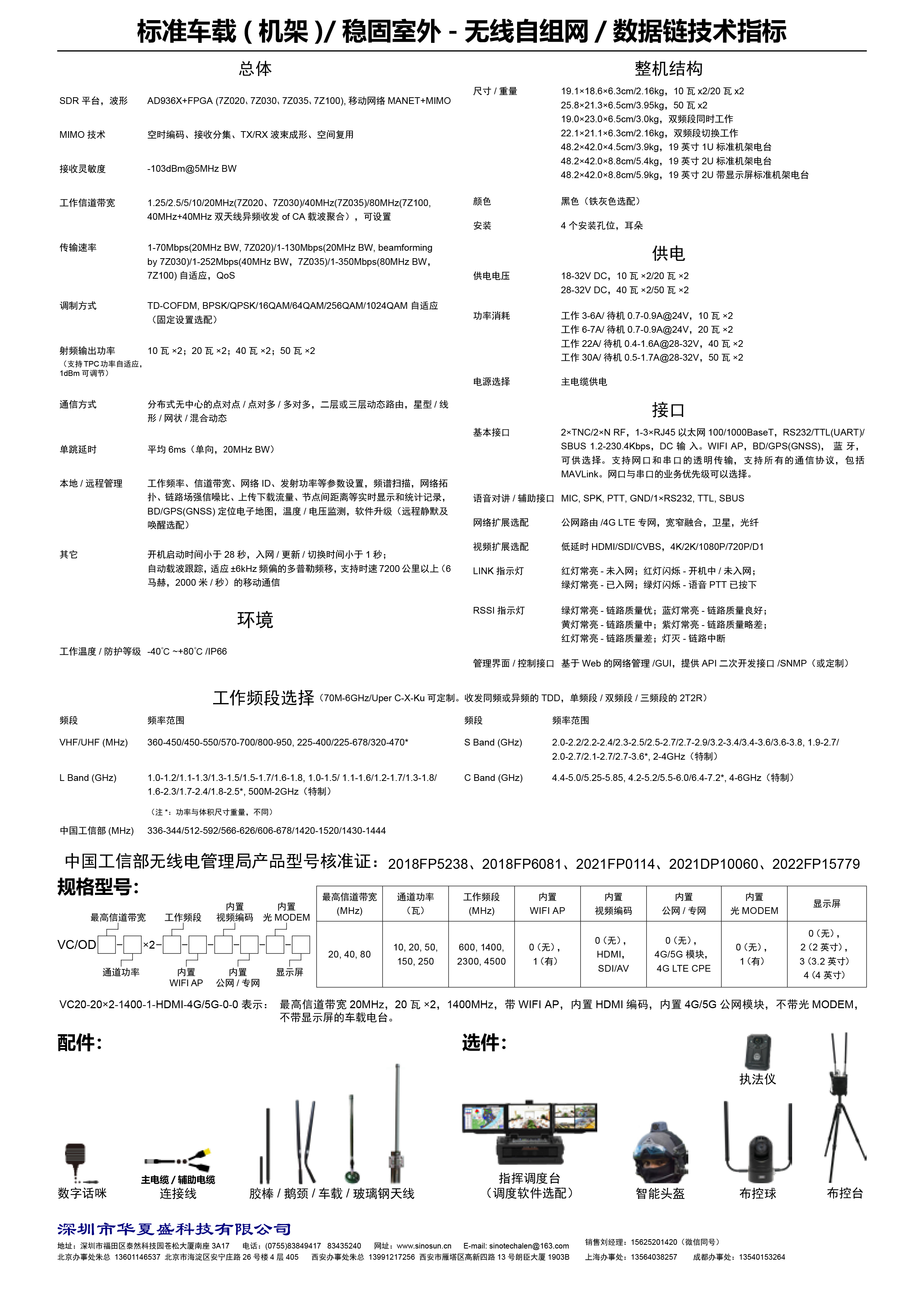 MIMOmesh 标准车载/机架系列(图2)