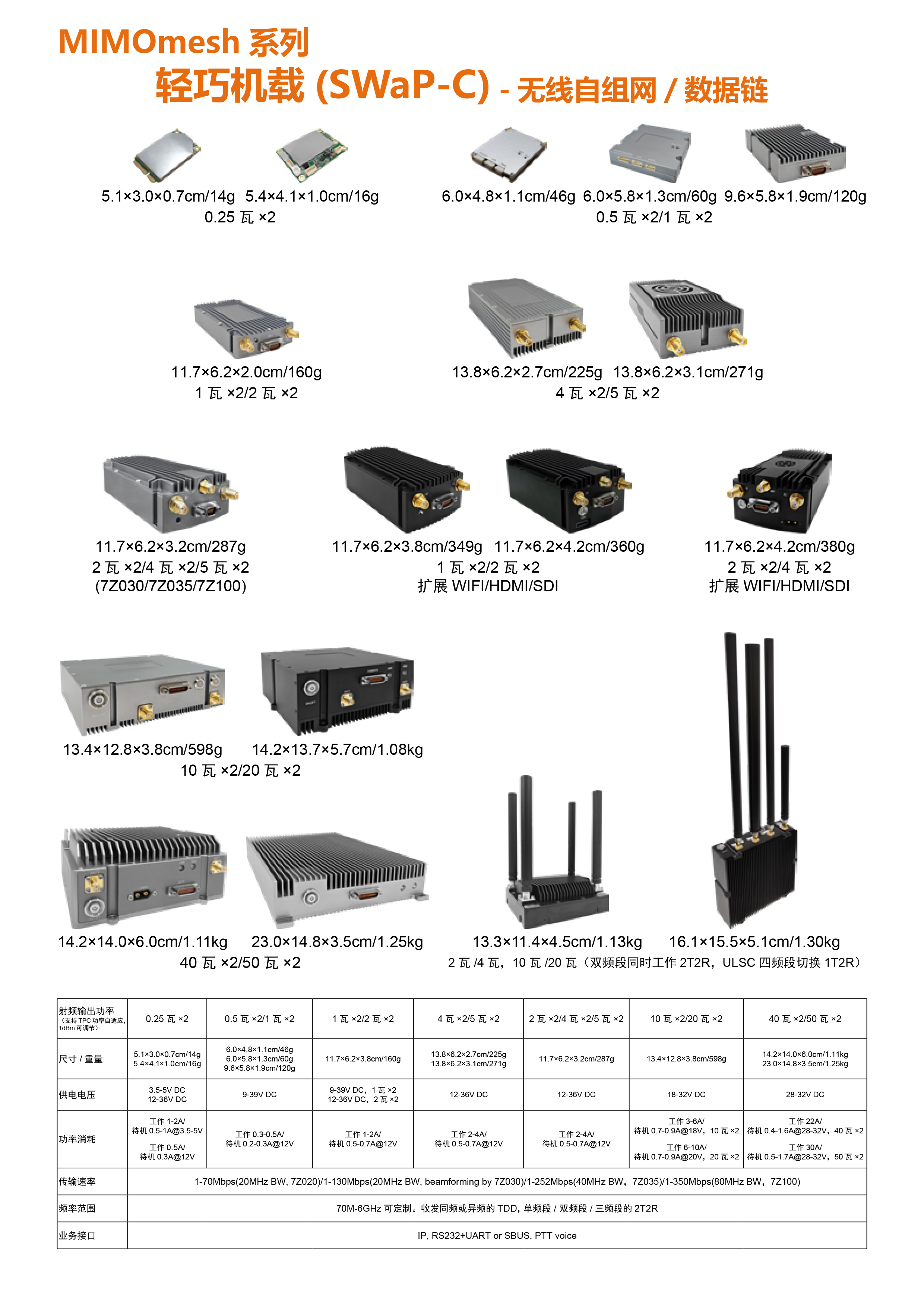 MIMOmesh 轻巧机载系列(图1)