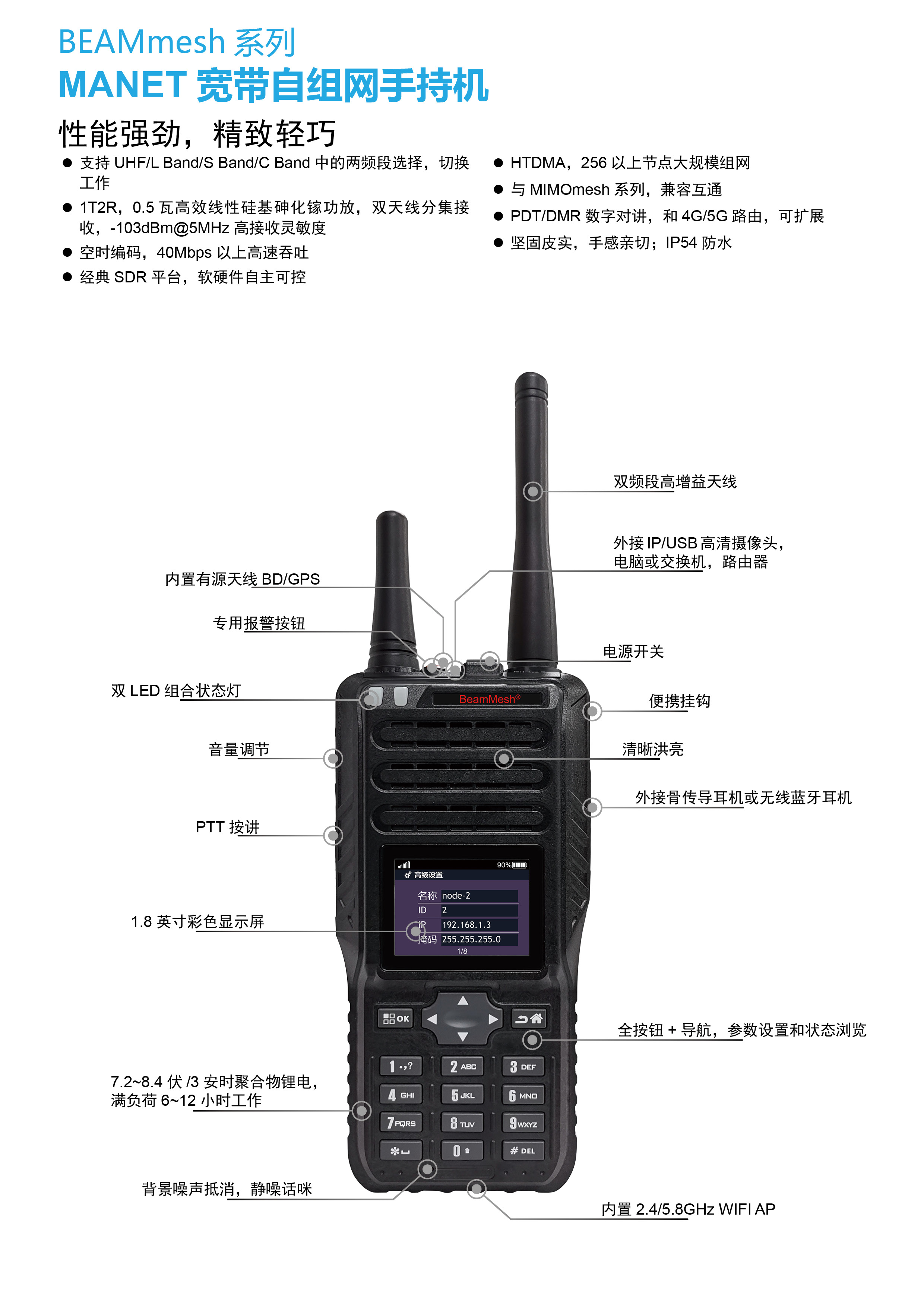 BEAMmesh系列MANET宽带自组网手持机(图1)
