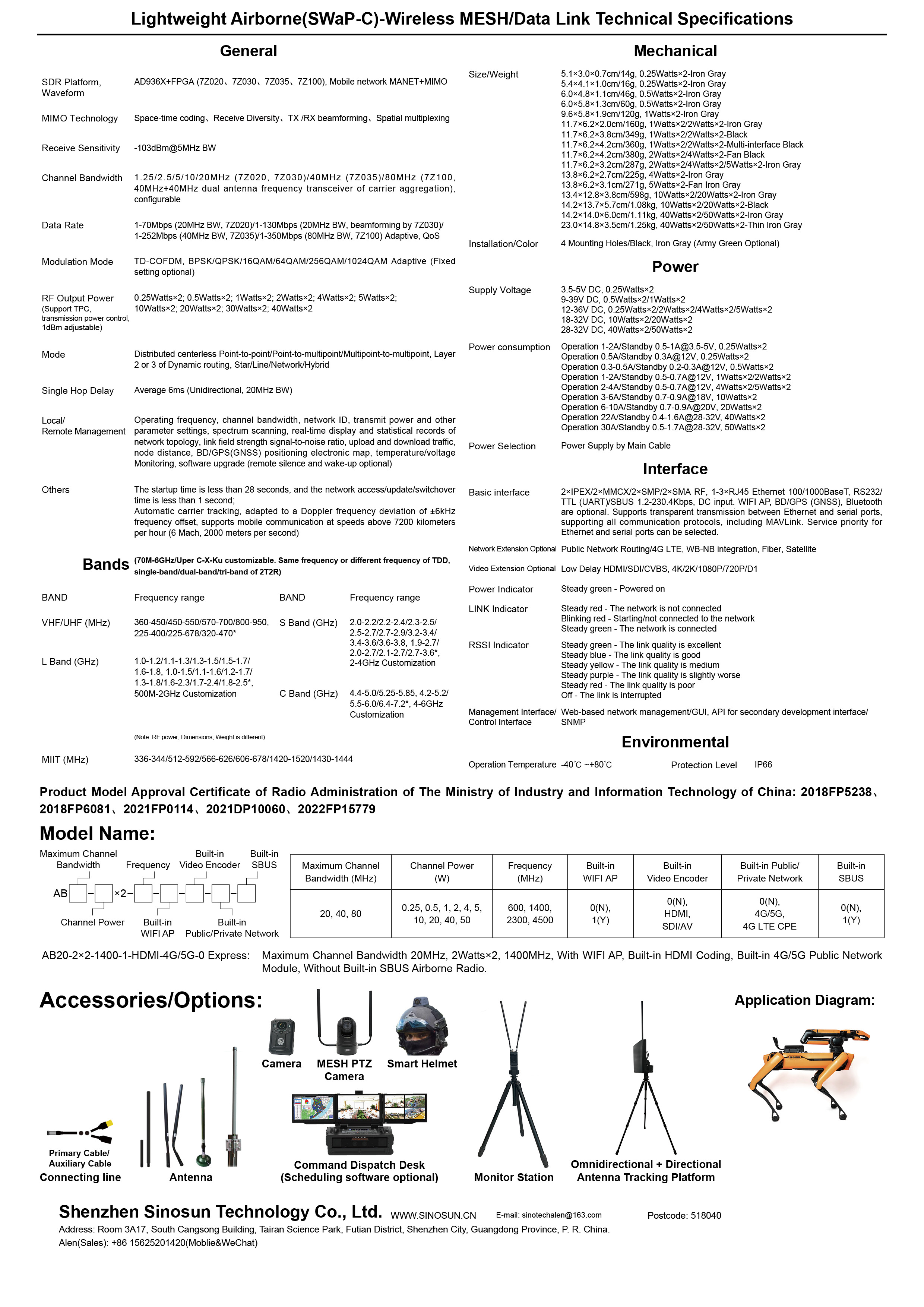 MIMOmesh Adundant OEM/ODM Module Series(图2)